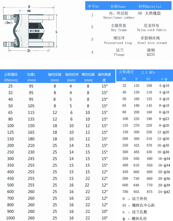 25kg橡膠接頭結構圖及參數表